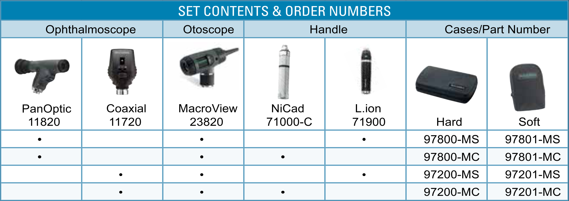 Ophthalmoscope Parts